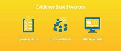 Stappen toolkit